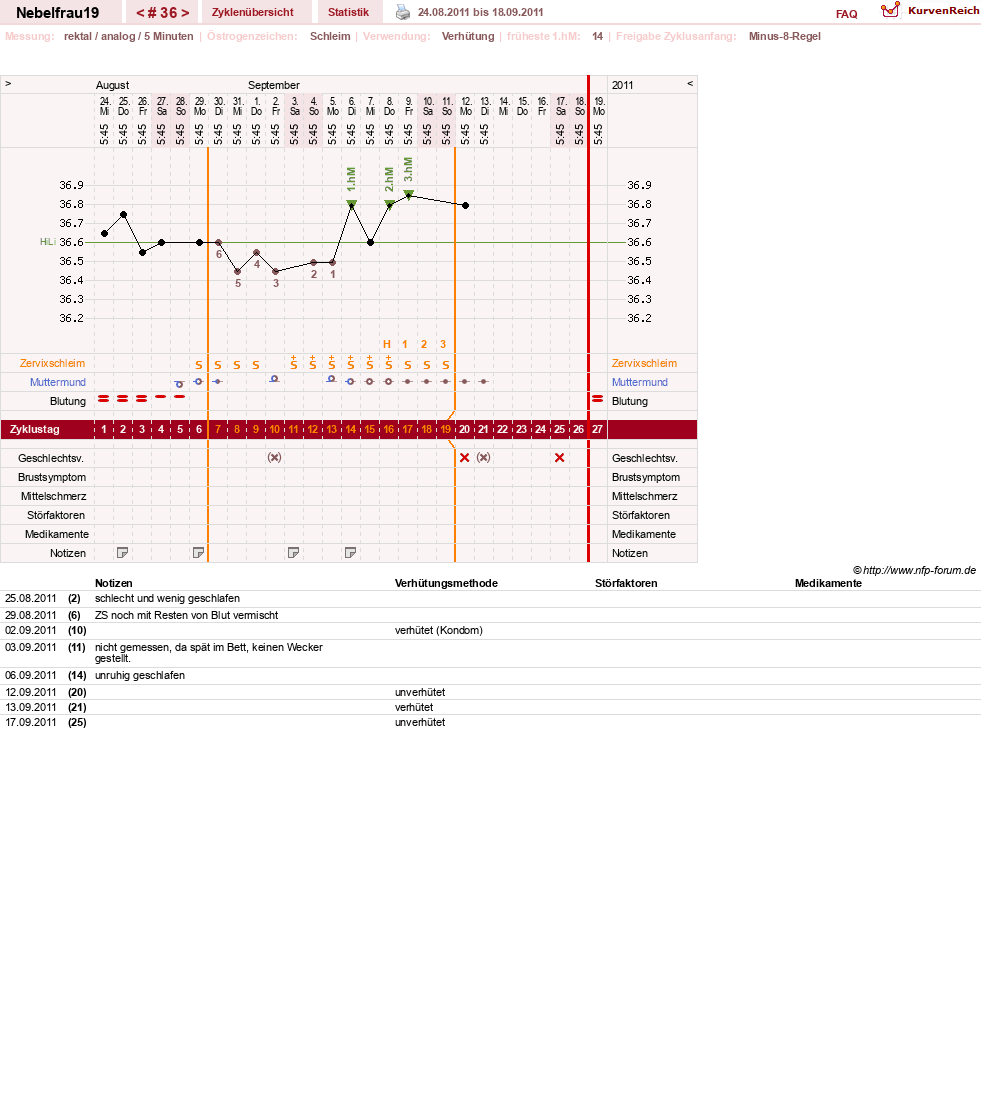 NFP-Kurve User #11575