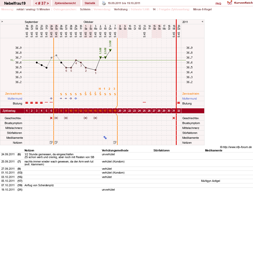 NFP-Kurve User #11575
