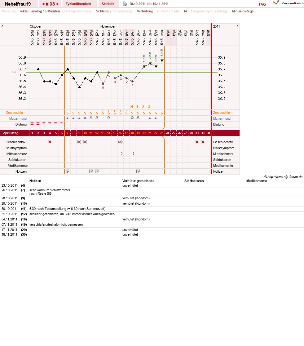 NFP-Kurve User #11575