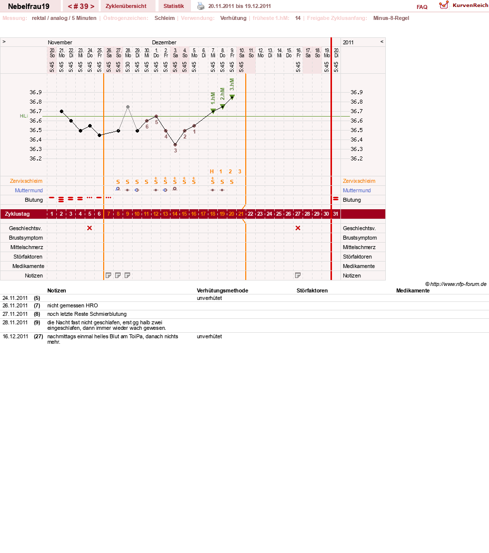 NFP-Kurve User #11575