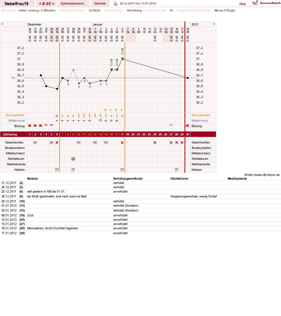NFP-Kurve User #11575