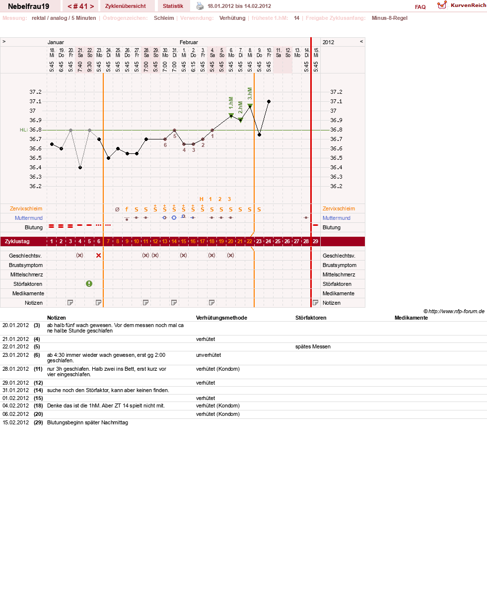 NFP-Kurve User #11575