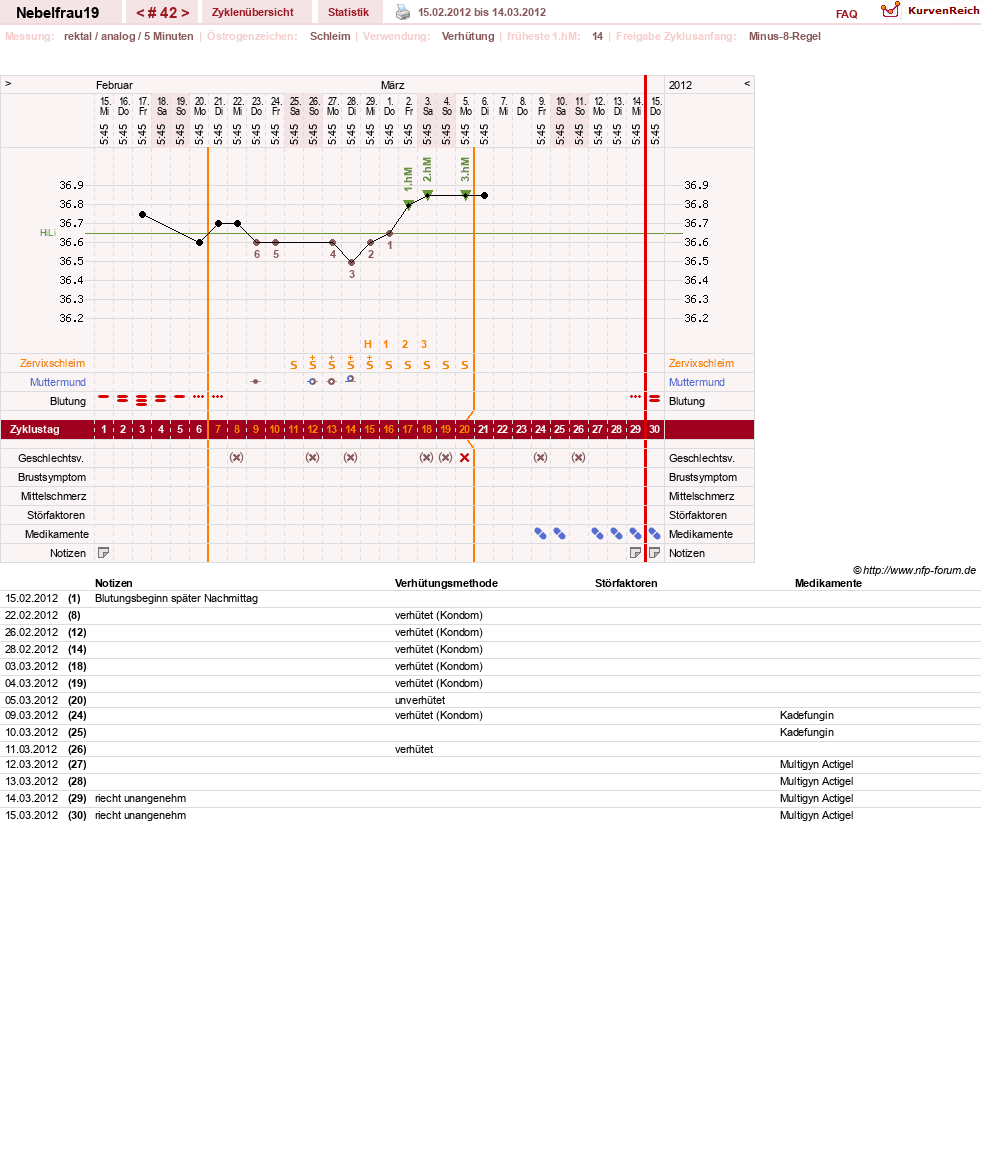NFP-Kurve User #11575