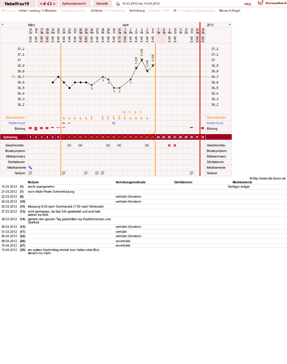 NFP-Kurve User #11575