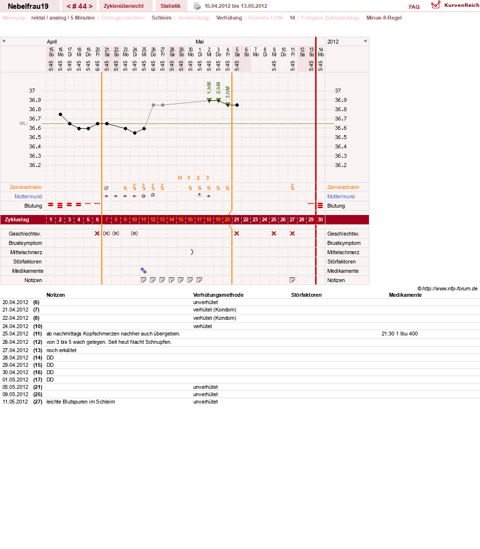 NFP-Kurve User #11575