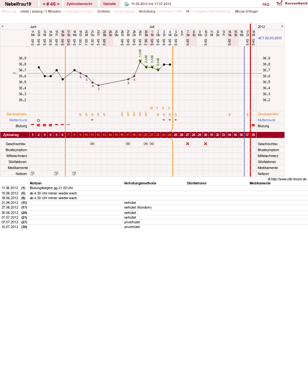 NFP-Kurve User #11575
