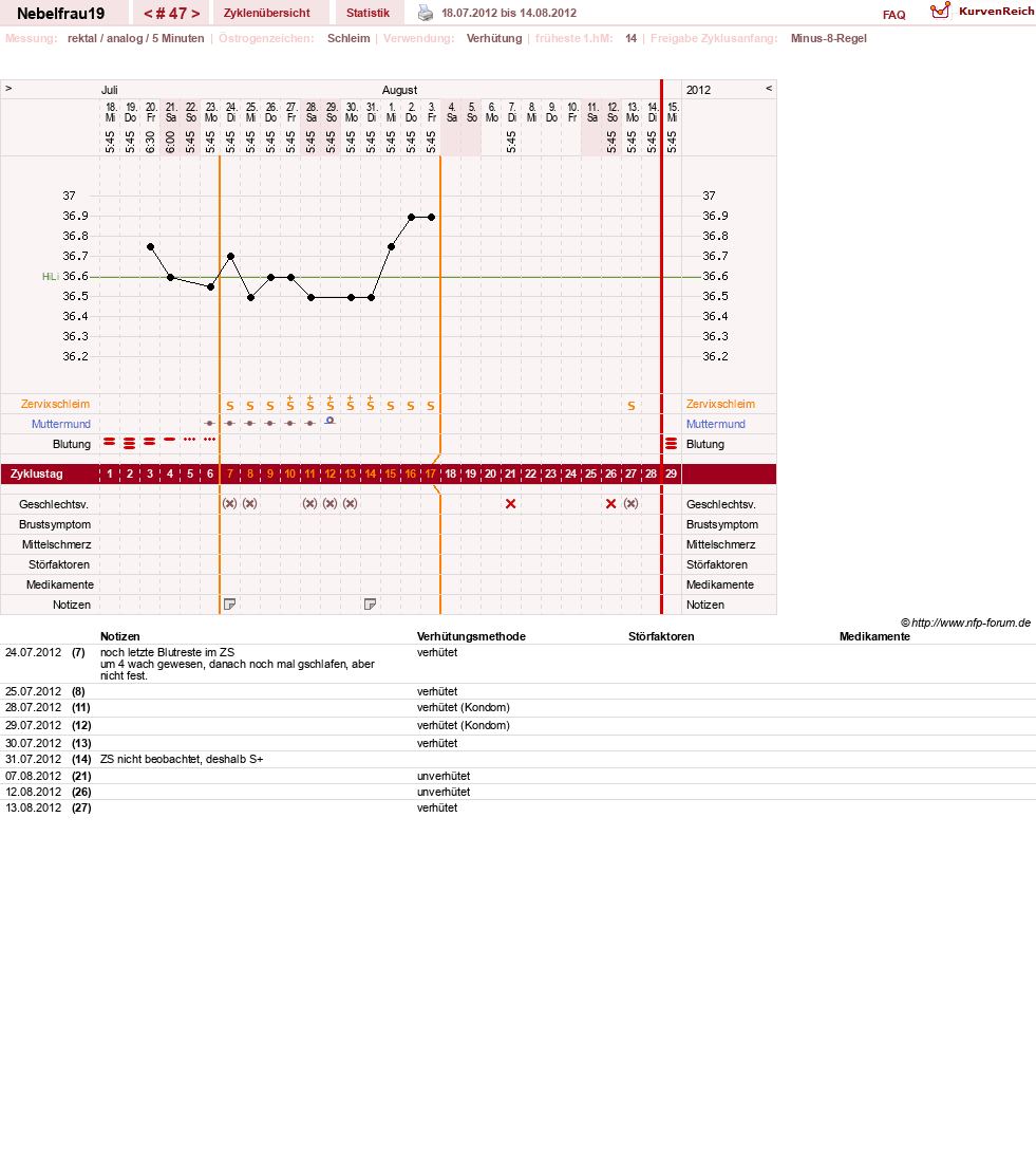 NFP-Kurve User #11575