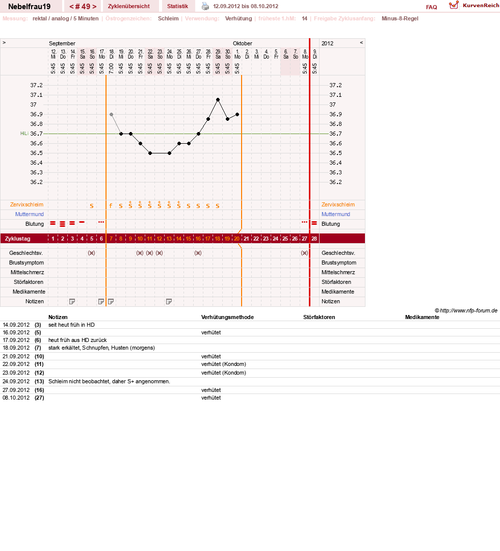 NFP-Kurve User #11575