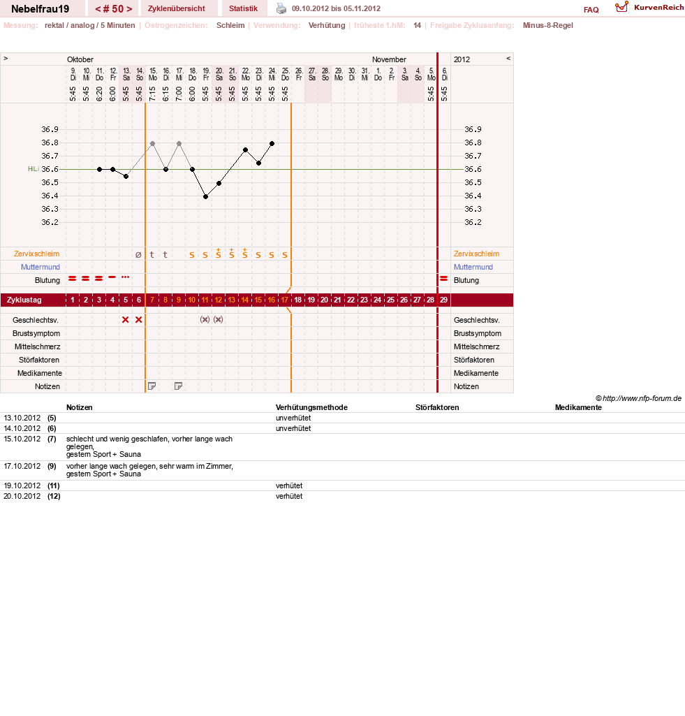 NFP-Kurve User #11575