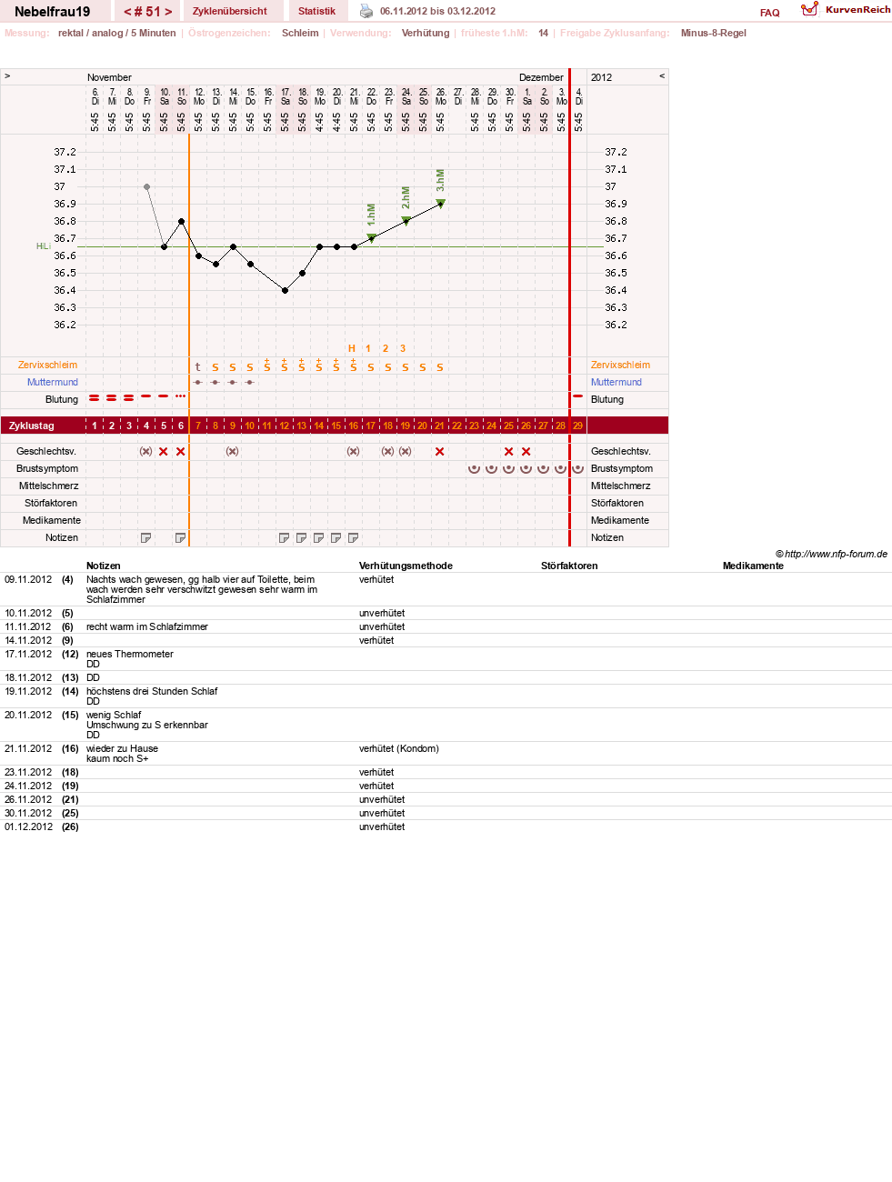 NFP-Kurve User #11575