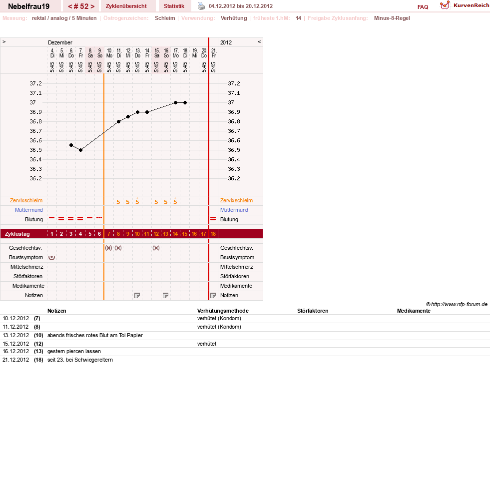 NFP-Kurve User #11575