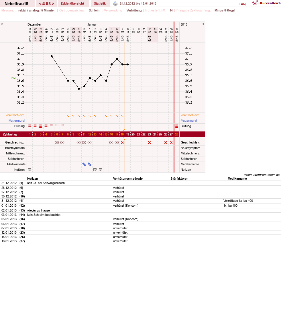 NFP-Kurve User #11575