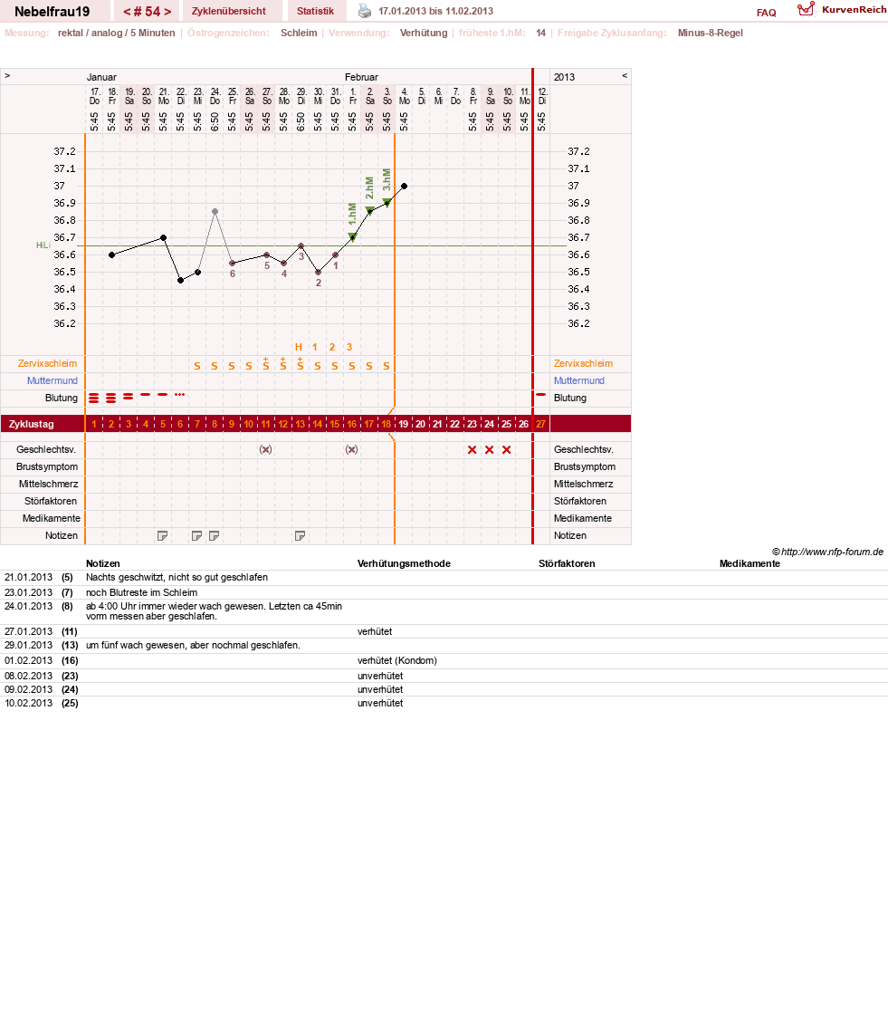 NFP-Kurve User #11575