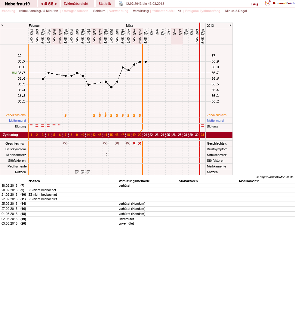 NFP-Kurve User #11575