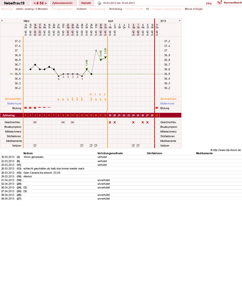 NFP-Kurve User #11575