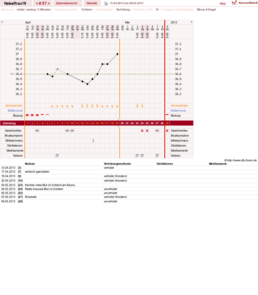 NFP-Kurve User #11575