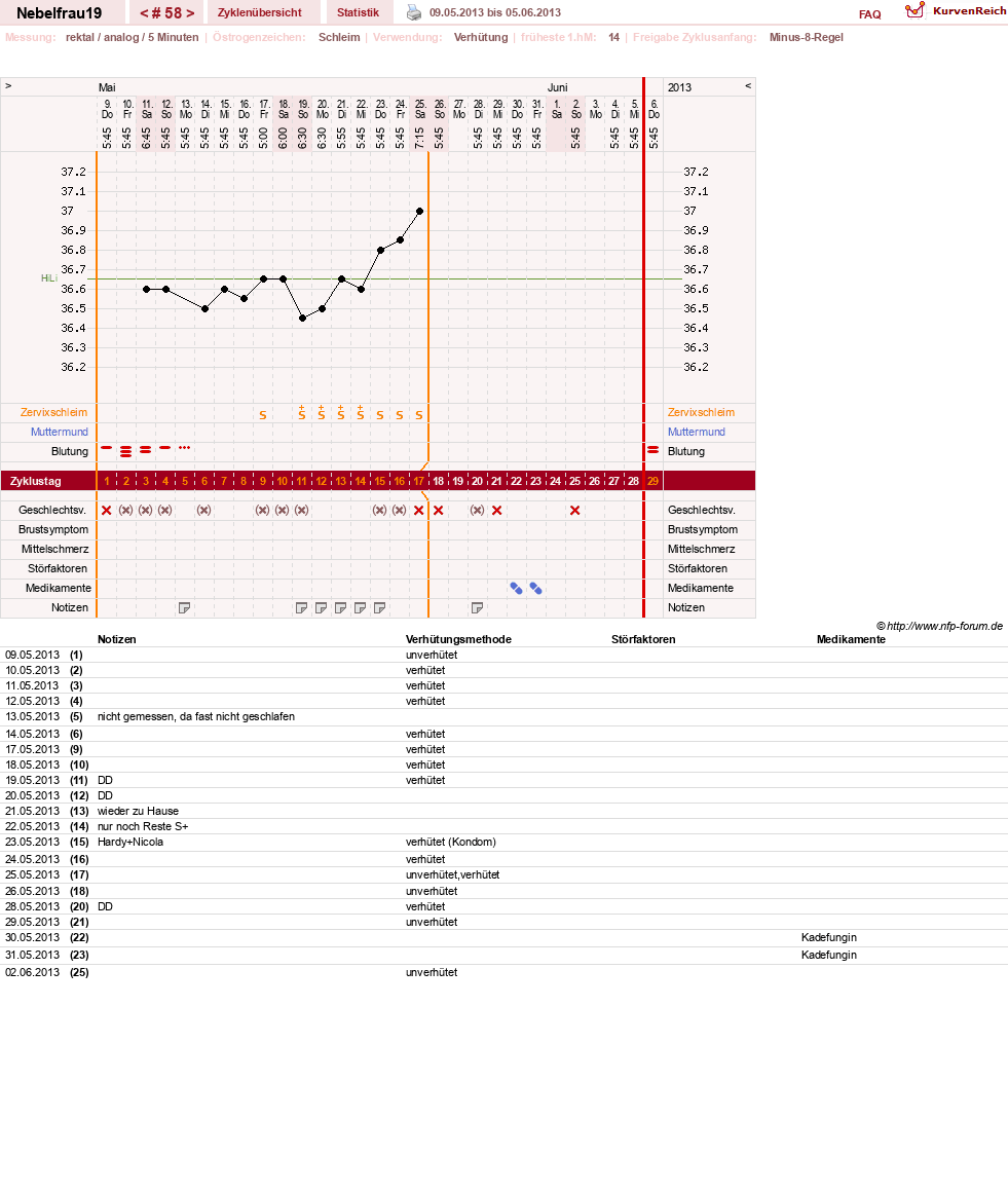 NFP-Kurve User #11575