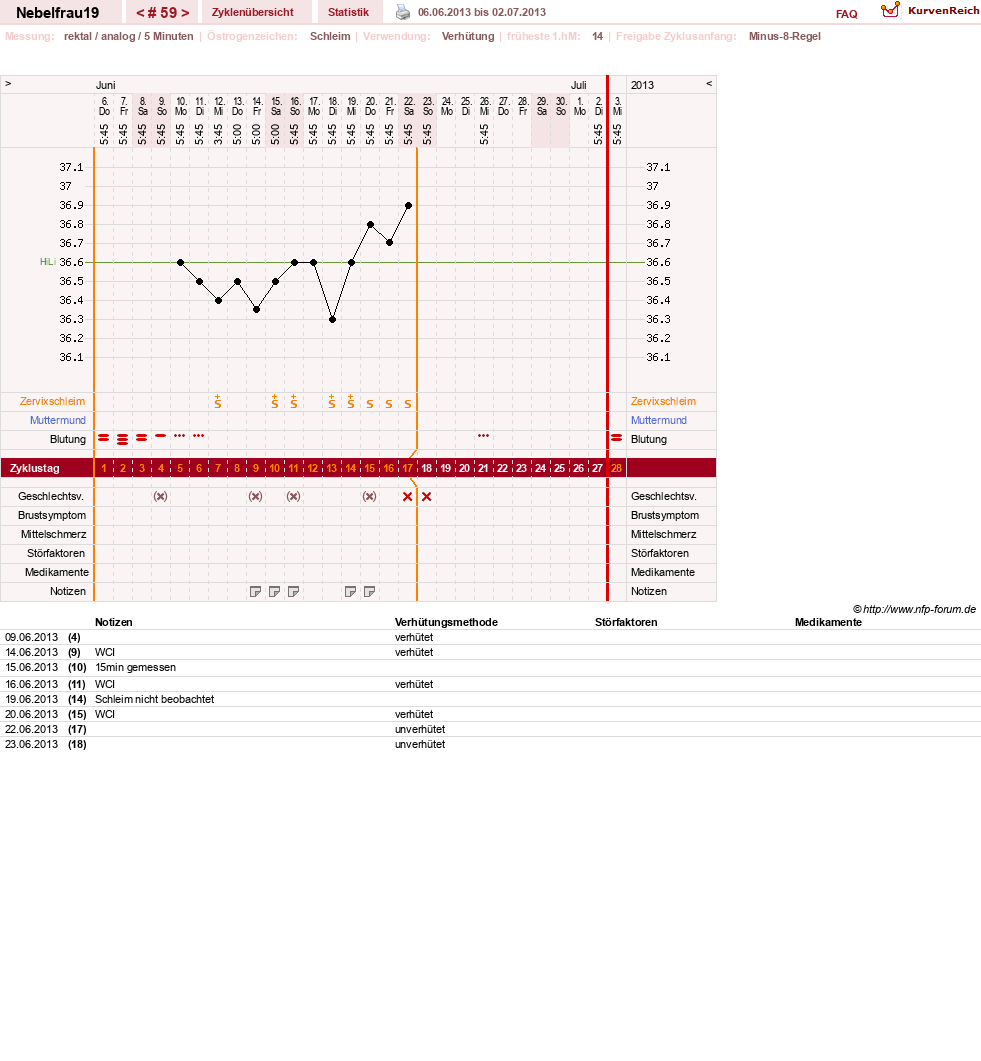 NFP-Kurve User #11575