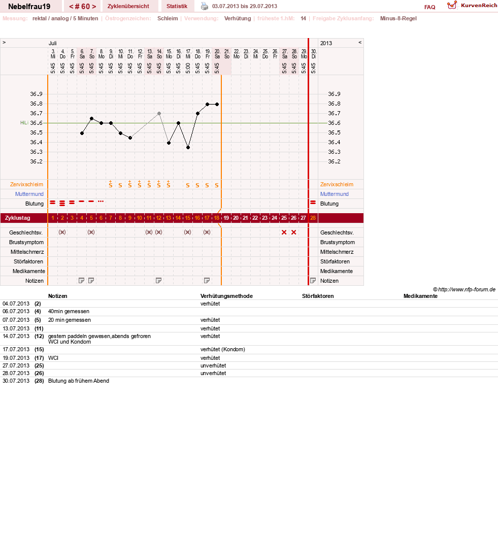 NFP-Kurve User #11575