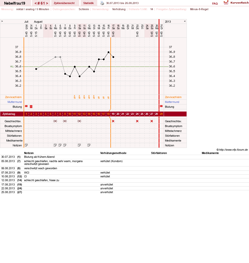 NFP-Kurve User #11575