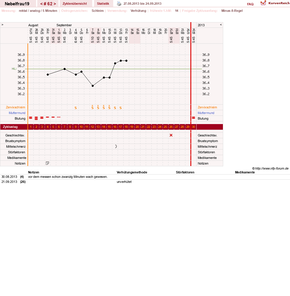 NFP-Kurve User #11575