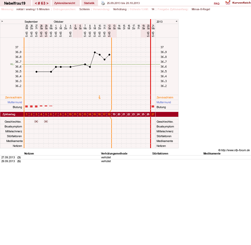 NFP-Kurve User #11575