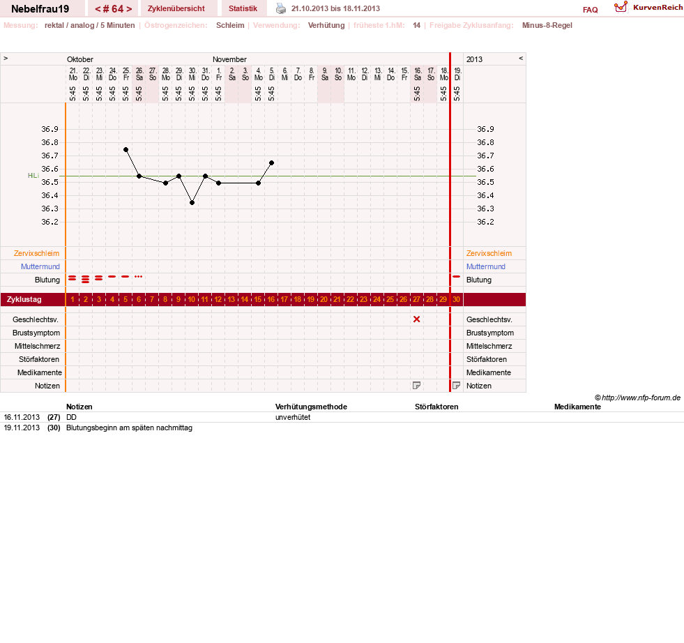 NFP-Kurve User #11575