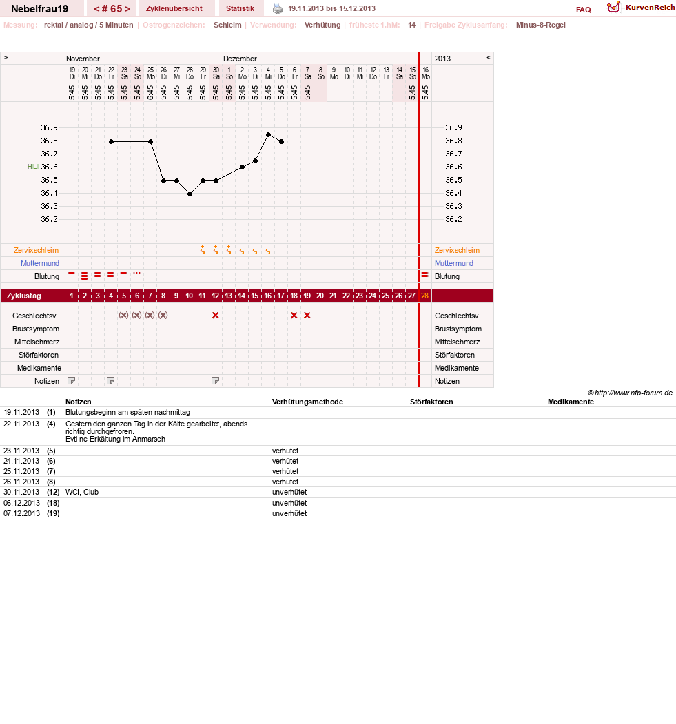 NFP-Kurve User #11575