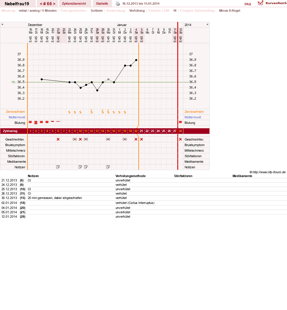 NFP-Kurve User #11575