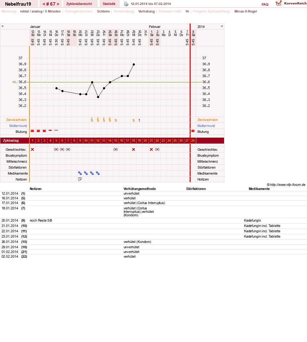 NFP-Kurve User #11575