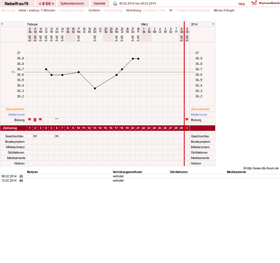 NFP-Kurve User #11575
