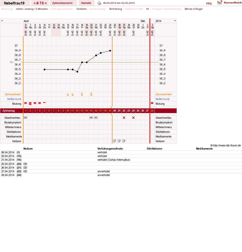 NFP-Kurve User #11575