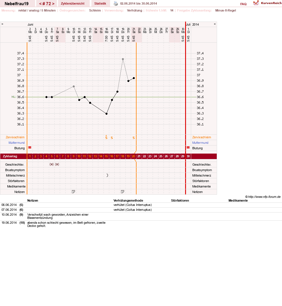 NFP-Kurve User #11575
