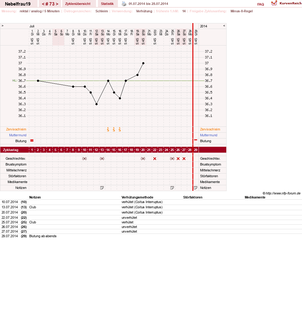 NFP-Kurve User #11575