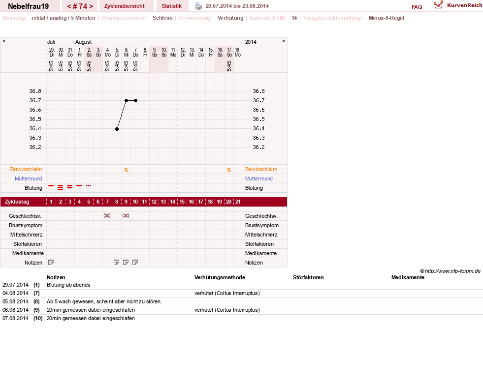 NFP-Kurve User #11575