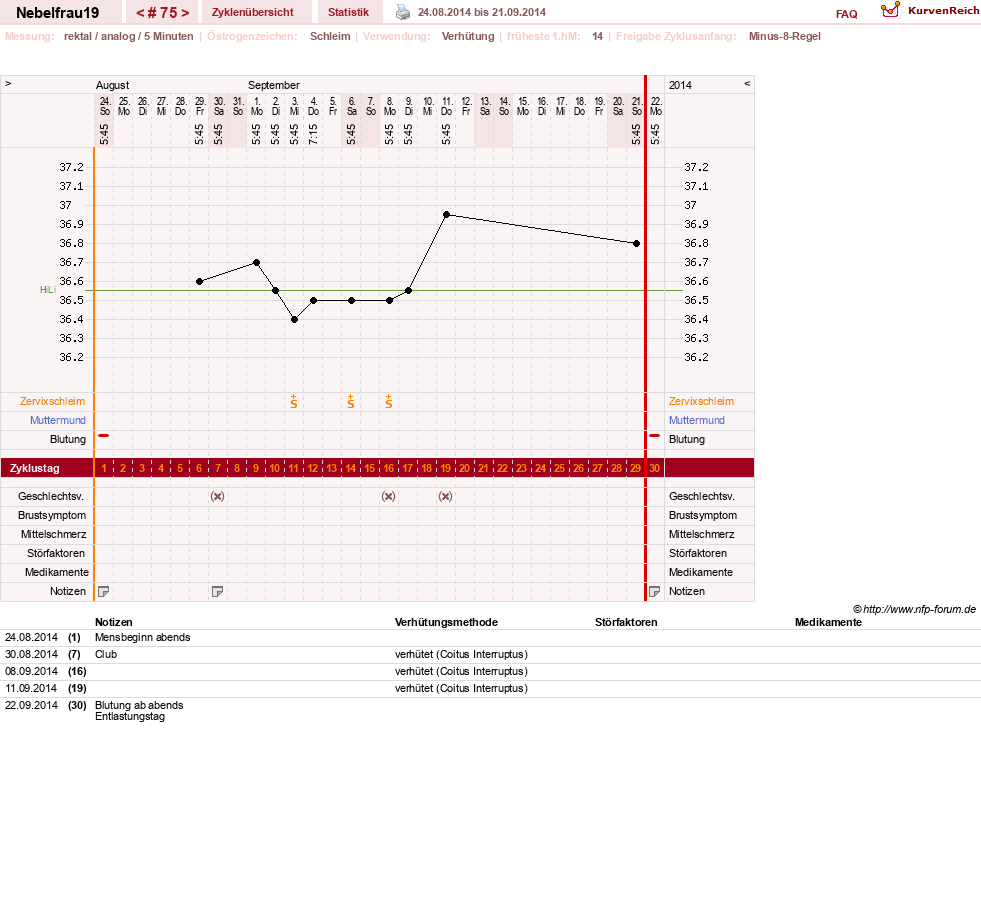 NFP-Kurve User #11575
