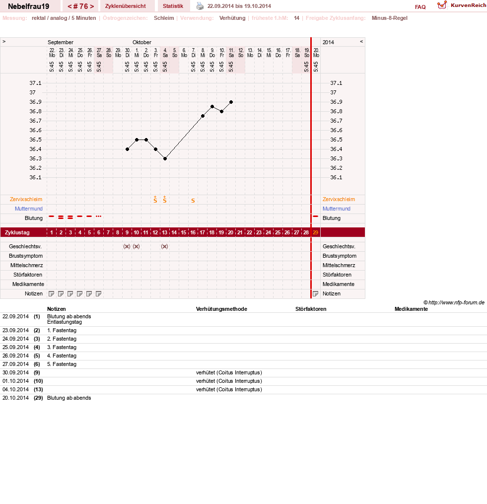 NFP-Kurve User #11575