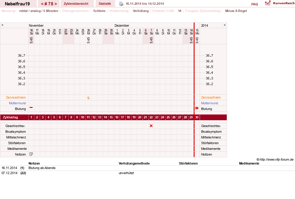 NFP-Kurve User #11575