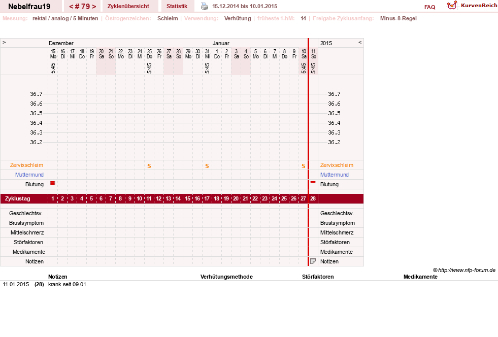 NFP-Kurve User #11575