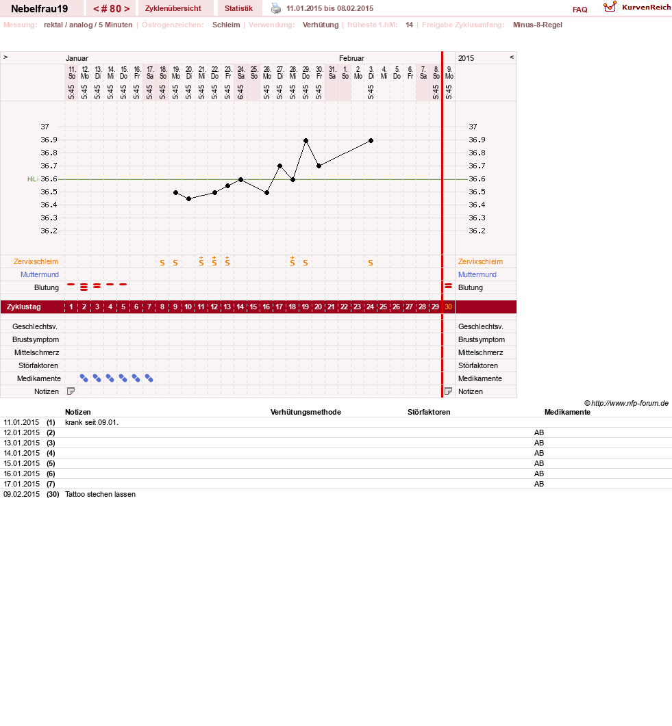 NFP-Kurve User #11575