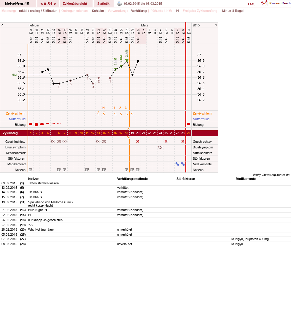 NFP-Kurve User #11575