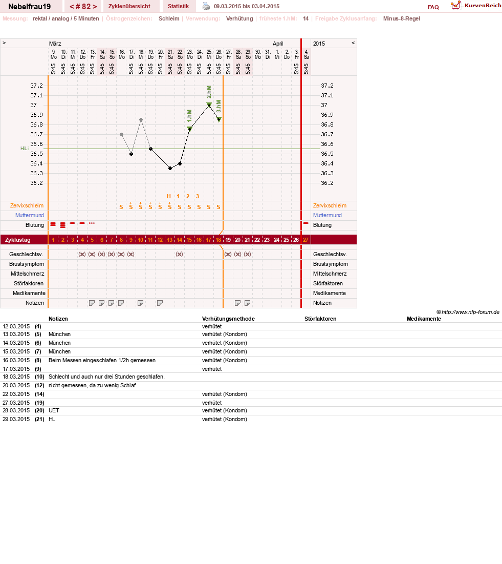 NFP-Kurve User #11575