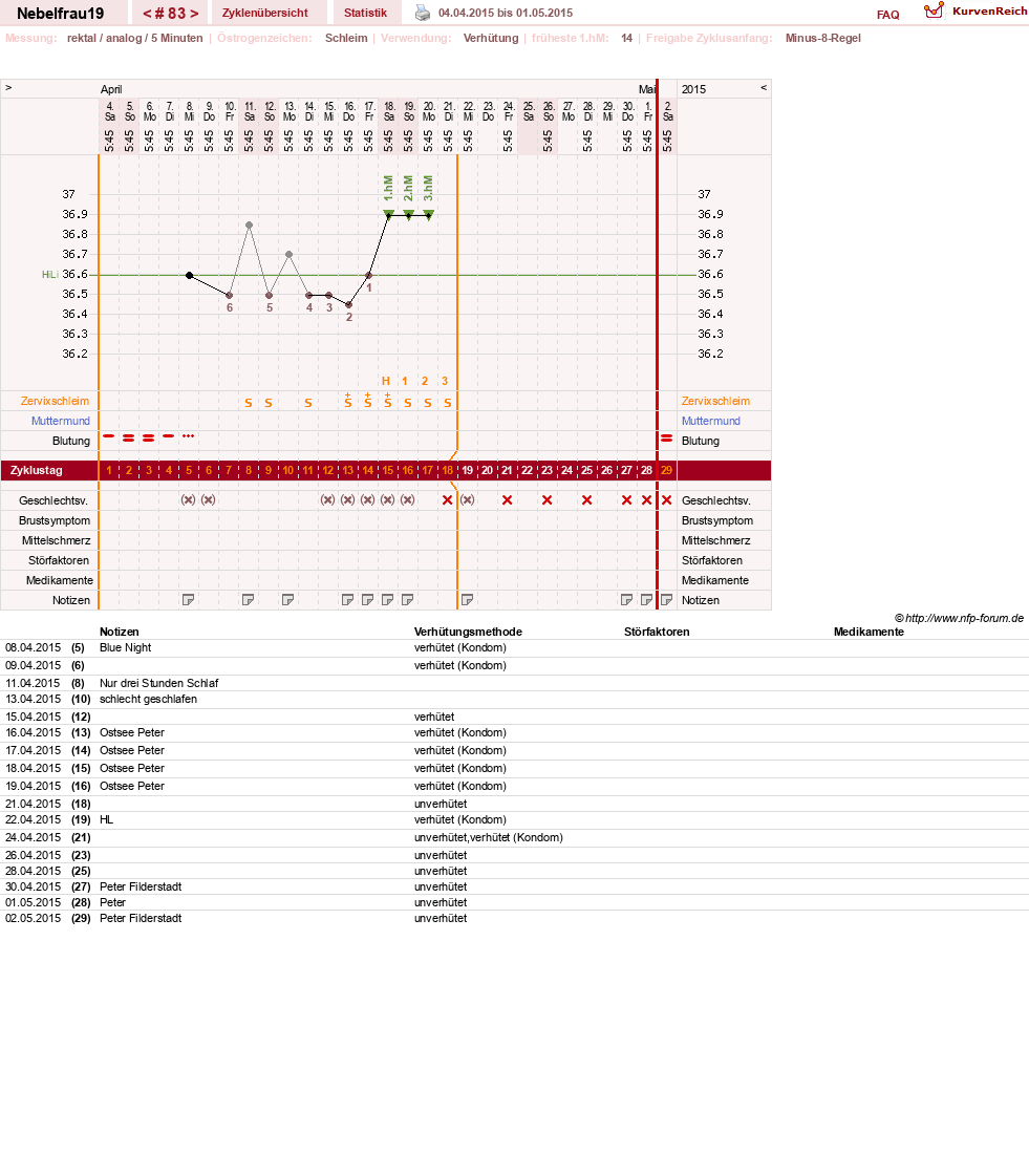 NFP-Kurve User #11575
