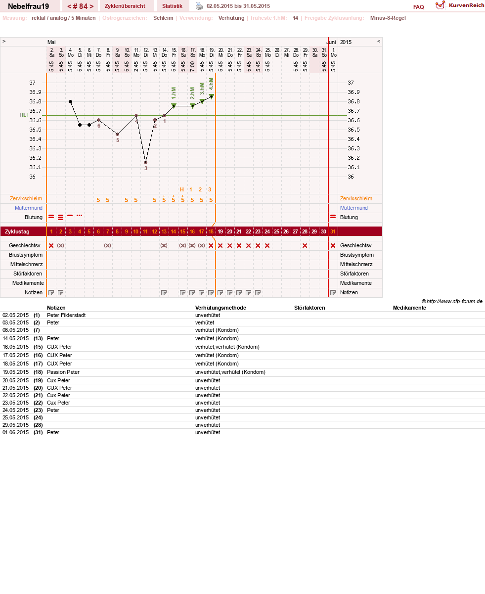 NFP-Kurve User #11575