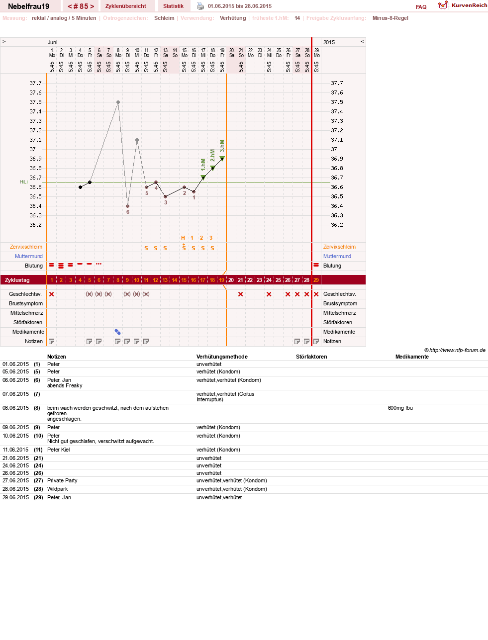 NFP-Kurve User #11575