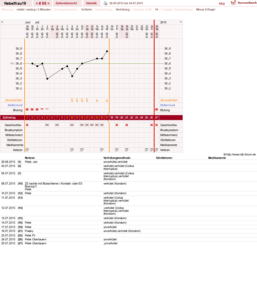 NFP-Kurve User #11575