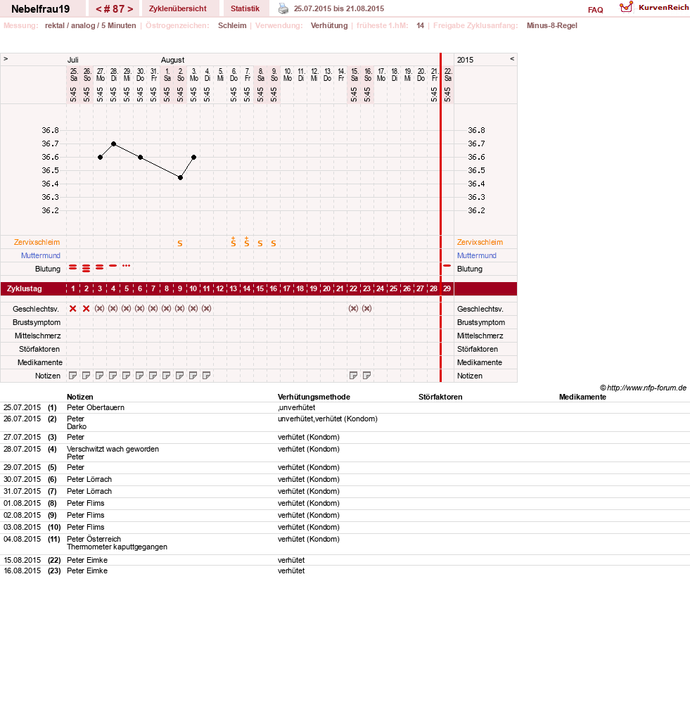 NFP-Kurve User #11575