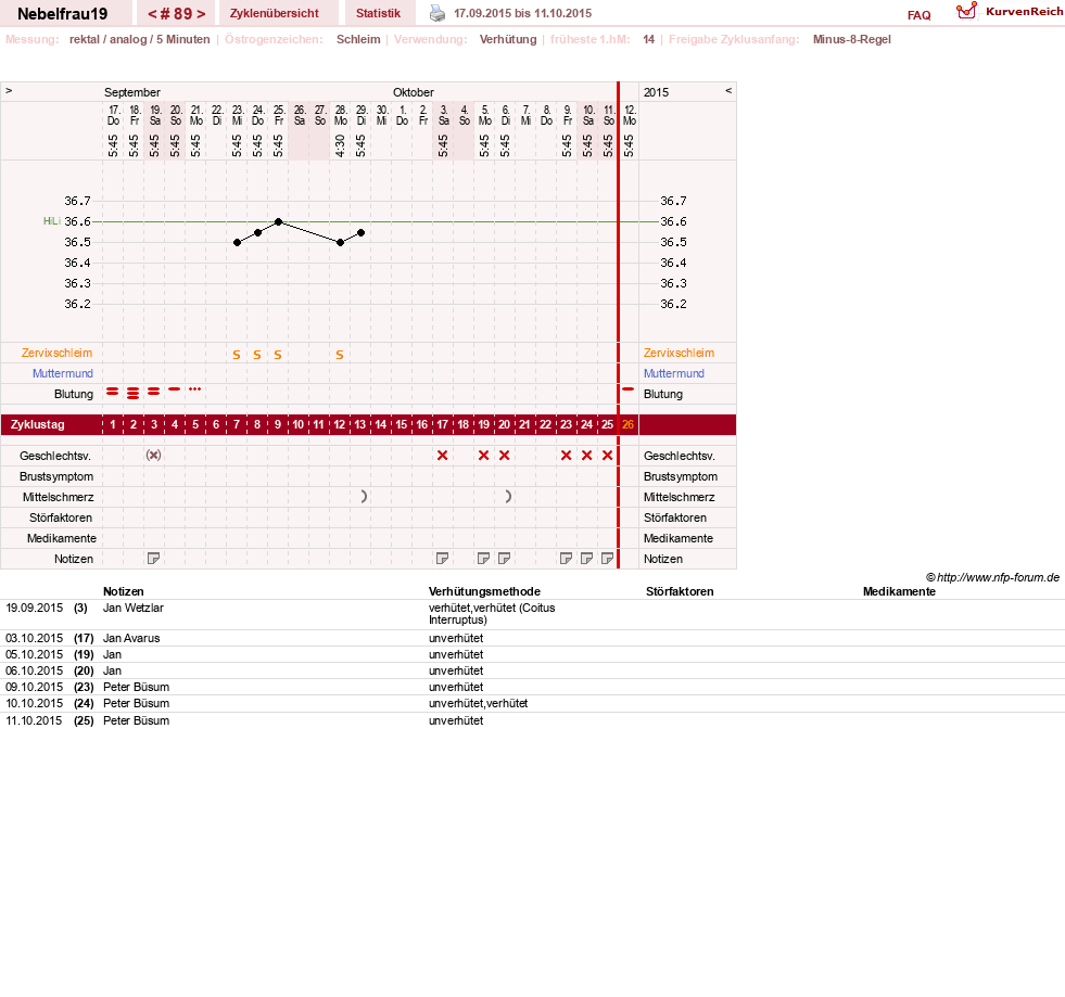 NFP-Kurve User #11575
