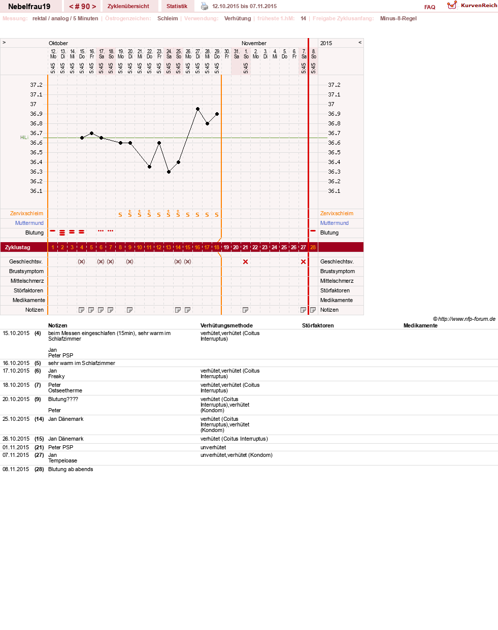 NFP-Kurve User #11575