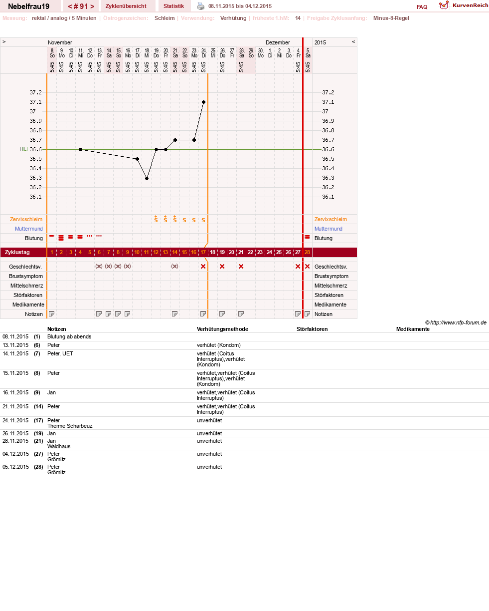 NFP-Kurve User #11575